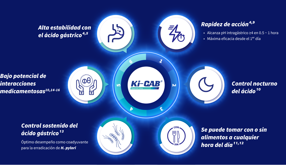 Diagrama: Beneficios kicab