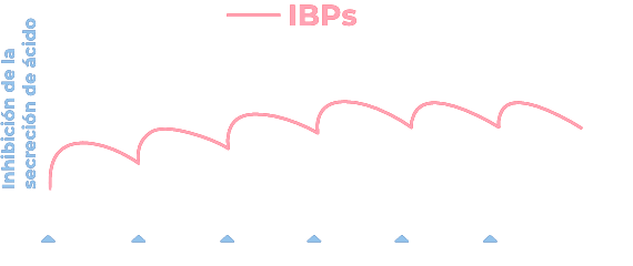 Comparación IBPs convencionales